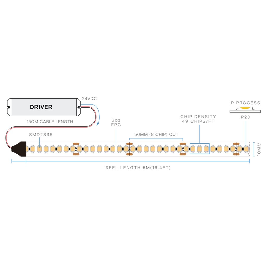 Luxrite LR44122 5.8W LED Fixture Tape Light